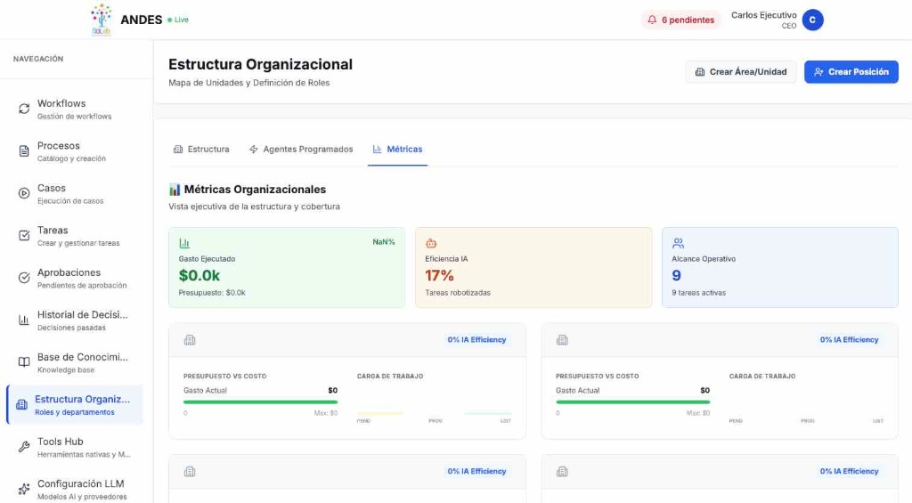 Métricas de rendimiento en tiempo Real y con IA