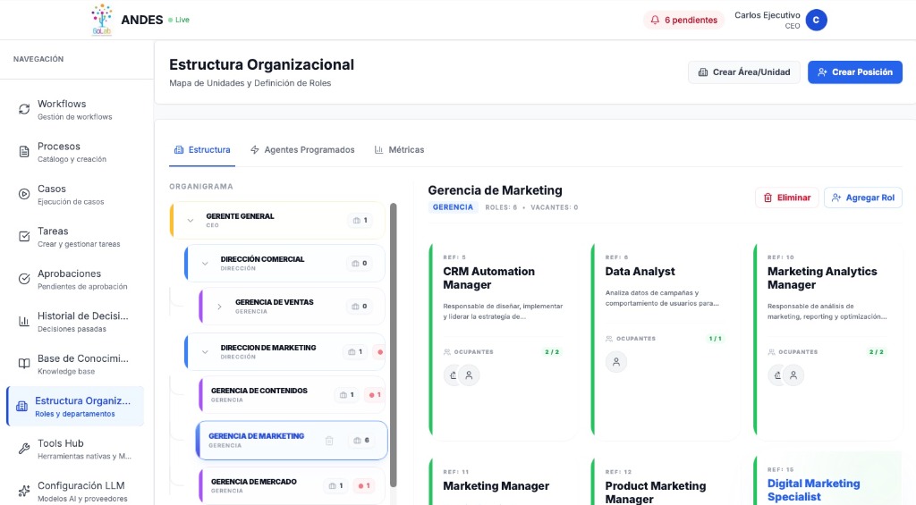 Capacidad Productica con IA